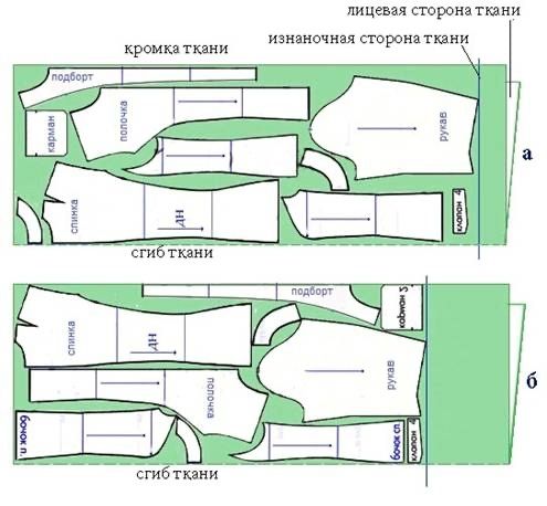 Раскрой 16. Раскладка лекал на ткани. Раскладка выкройки на ткани. Раскладка лекал на ткани для платья. Раскладка лекал пальто на ткани.